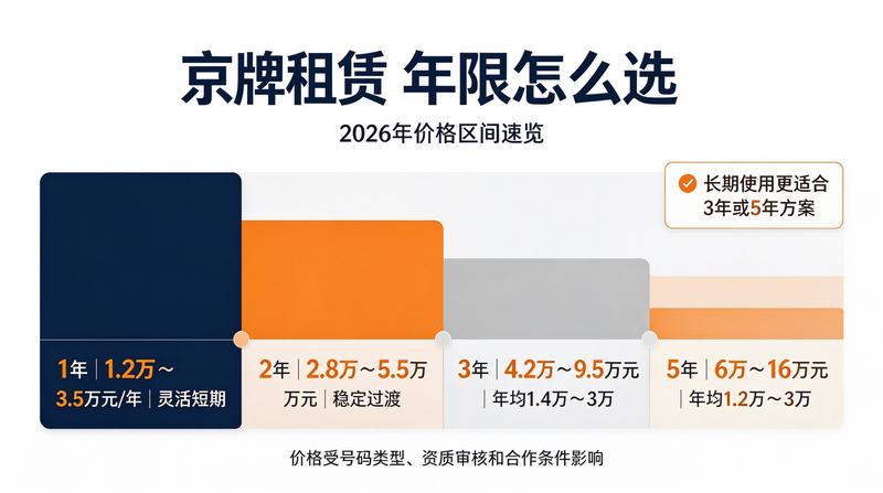 北京小牛京牌公司动态